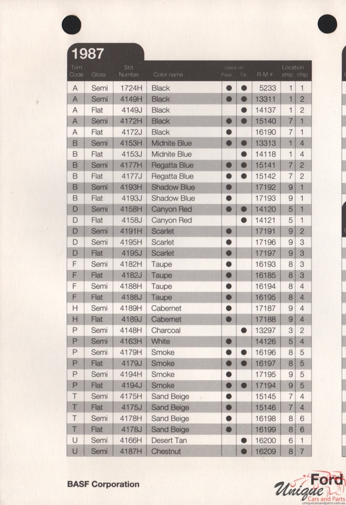 1987 Ford Paint Charts Rinshed-Mason 10